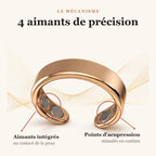 Les 4 aimants de précision de la bague Calmeya au contact des points d'acupression